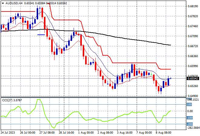 AUD/JPY