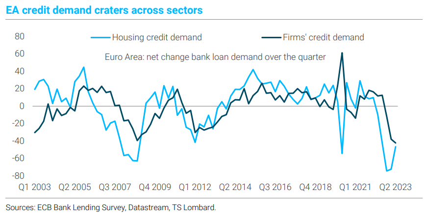 CREDIT DEMAND