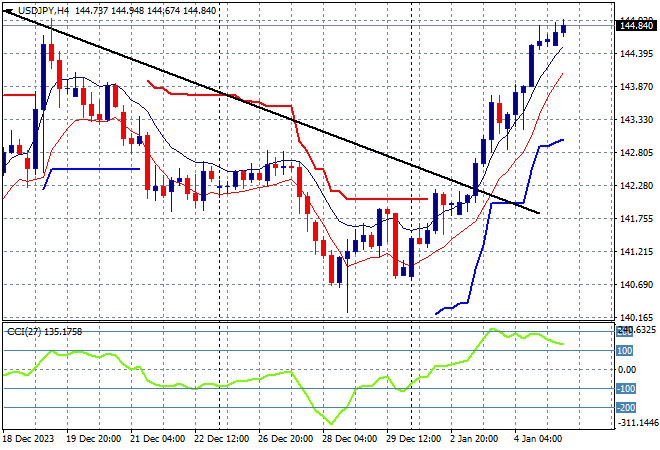 USD/JPY