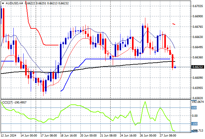 AUD/USD