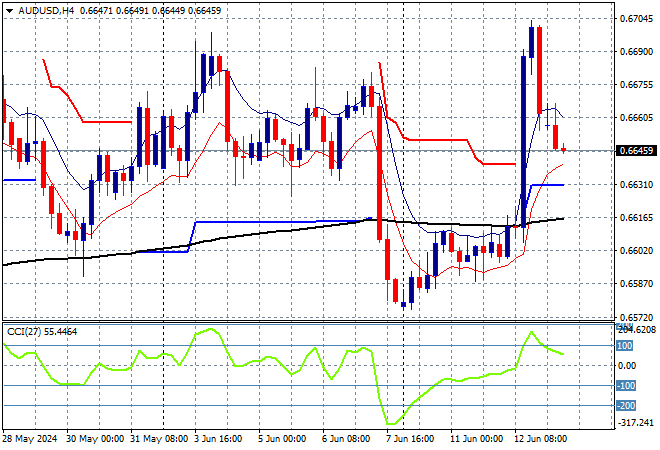 AUD/USD