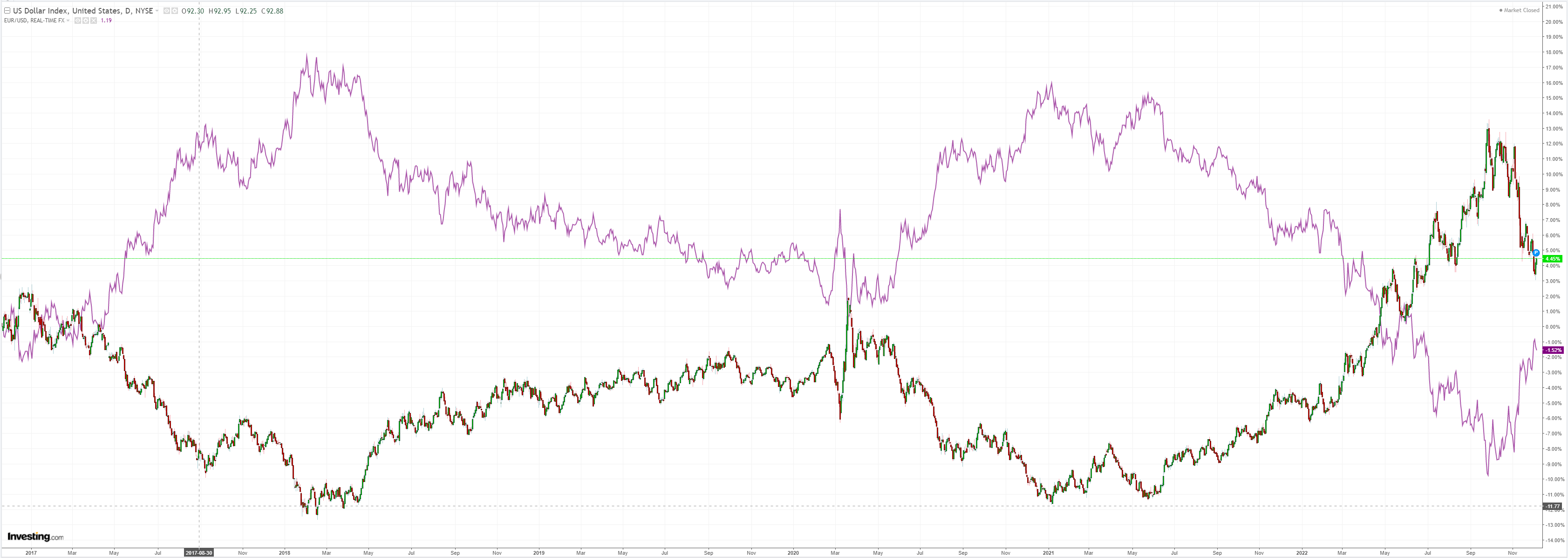 DXY