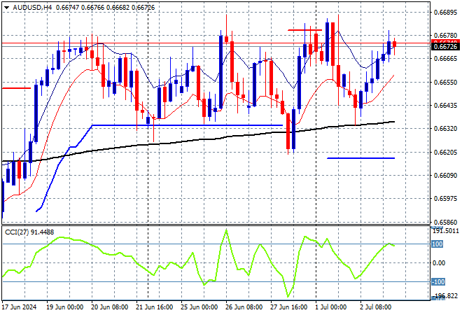 AUD/USD