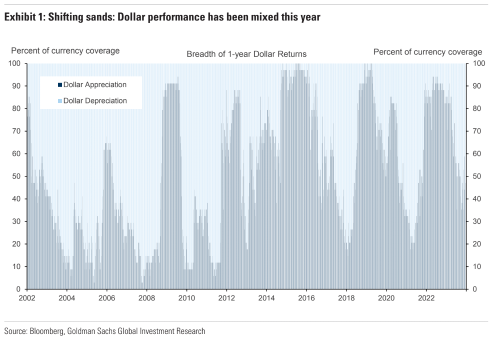 DXY