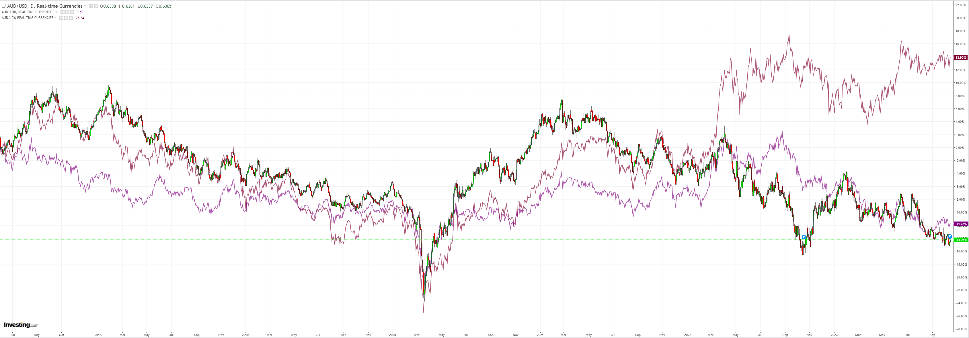 AUDUSD