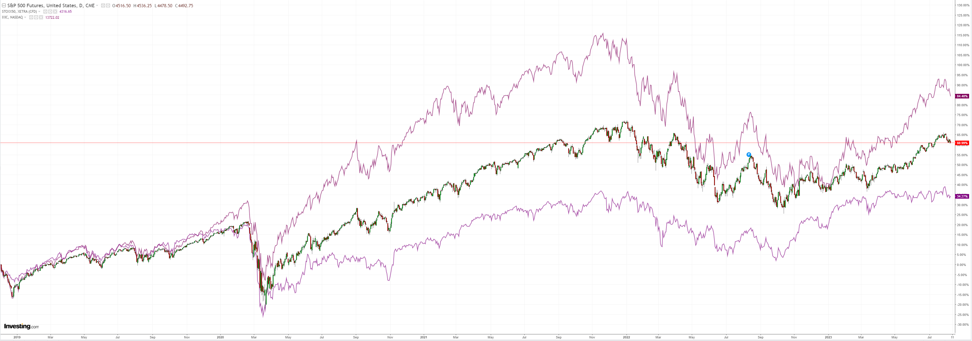 SPX