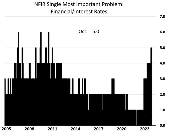 NFIB2