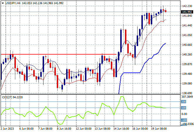 USD/JPY