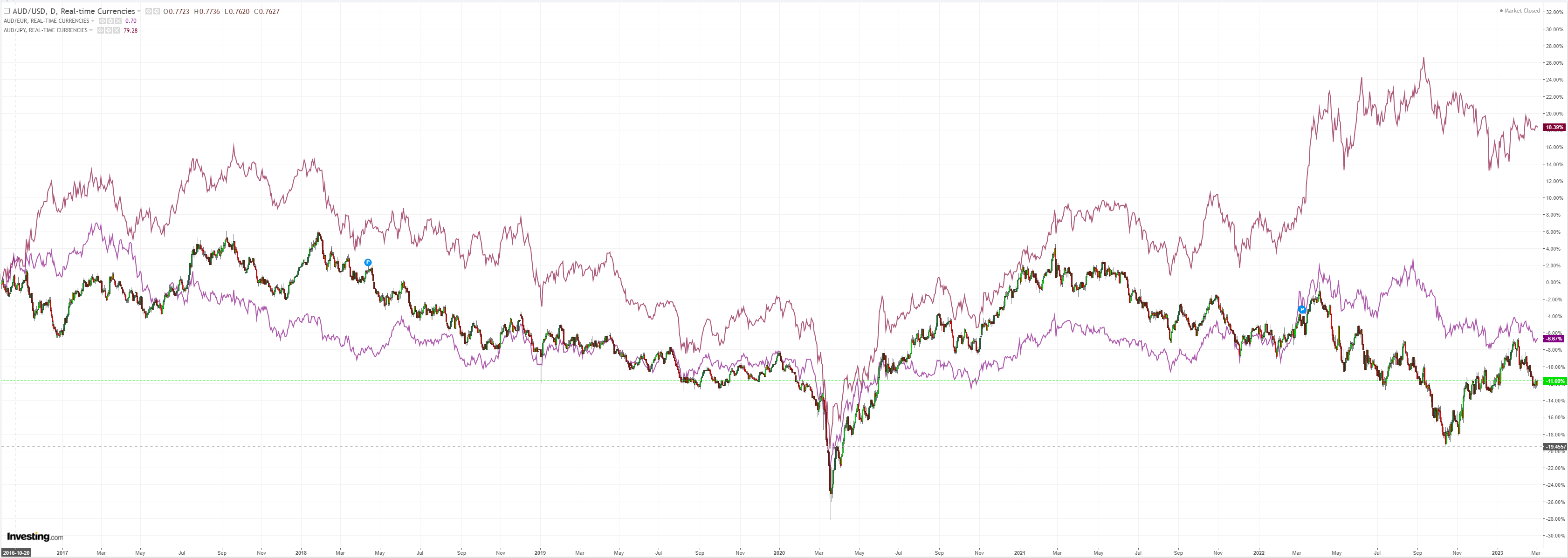 AUDUSD