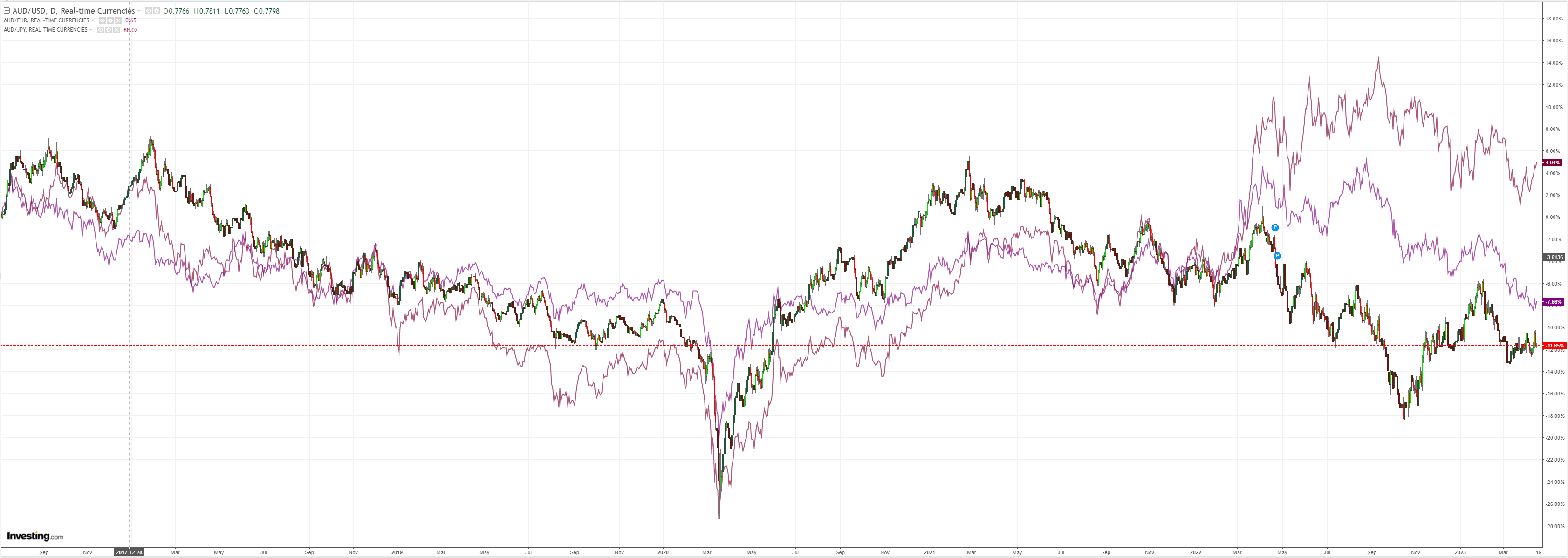 AUDUSD