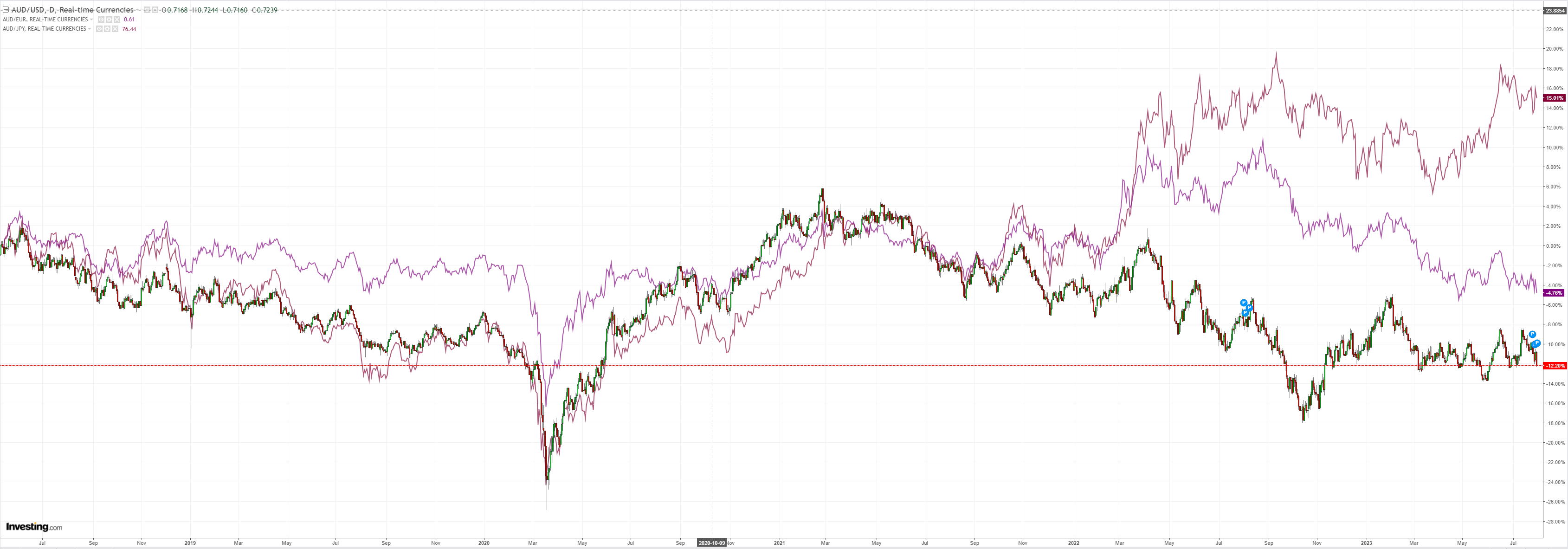 AUDUSD