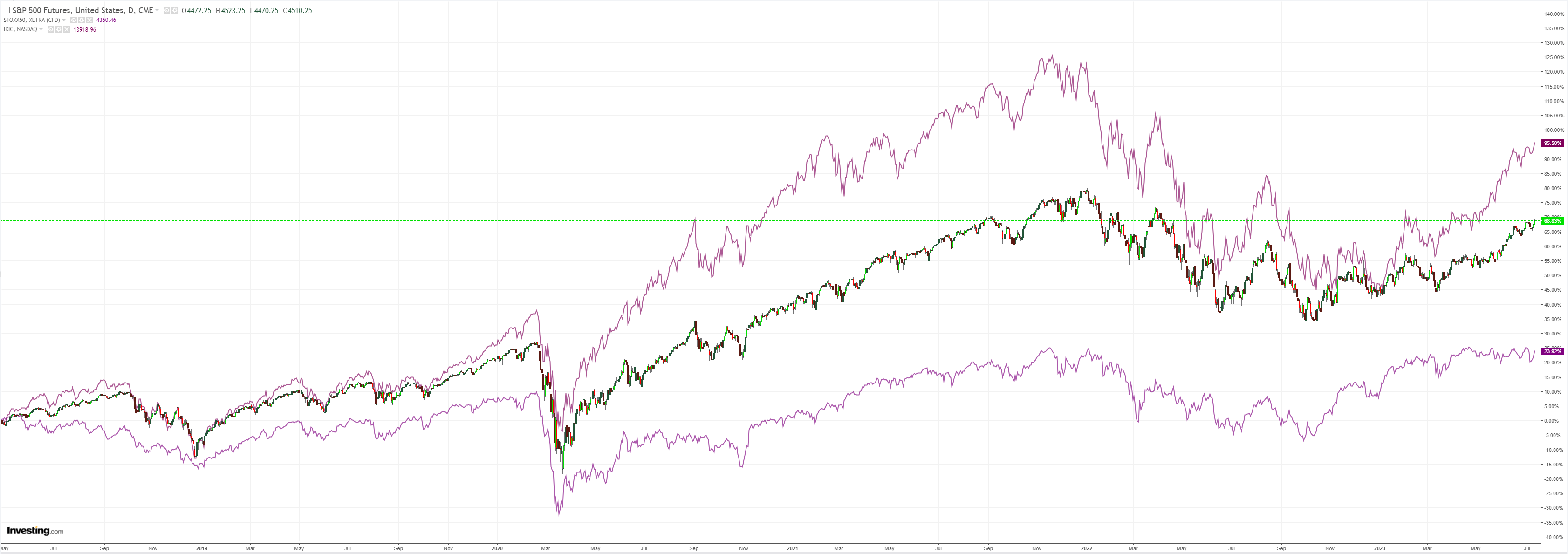 SPX