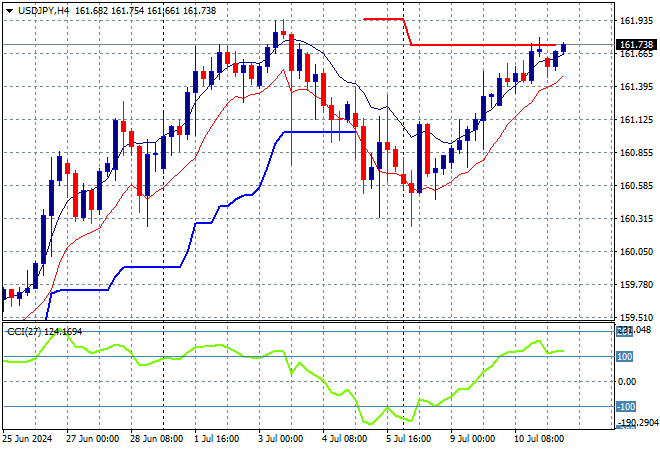 USD/JPY