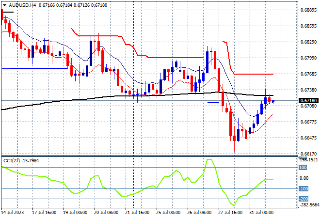 AUDUSD