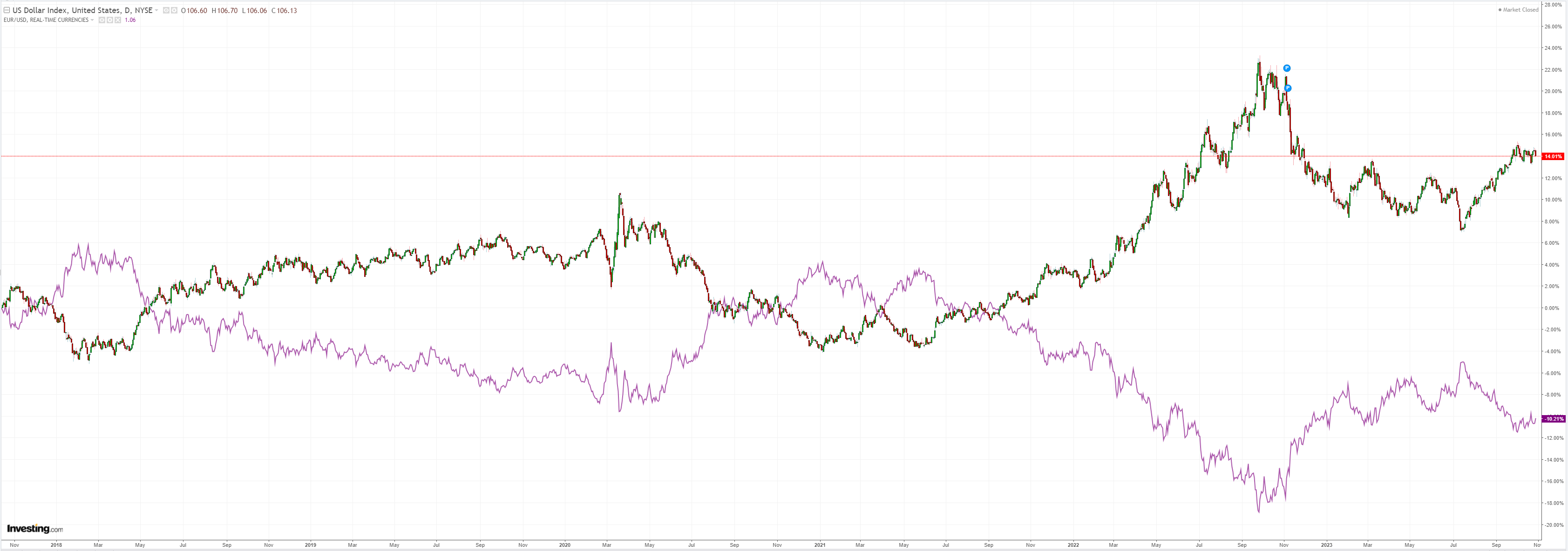 DXY