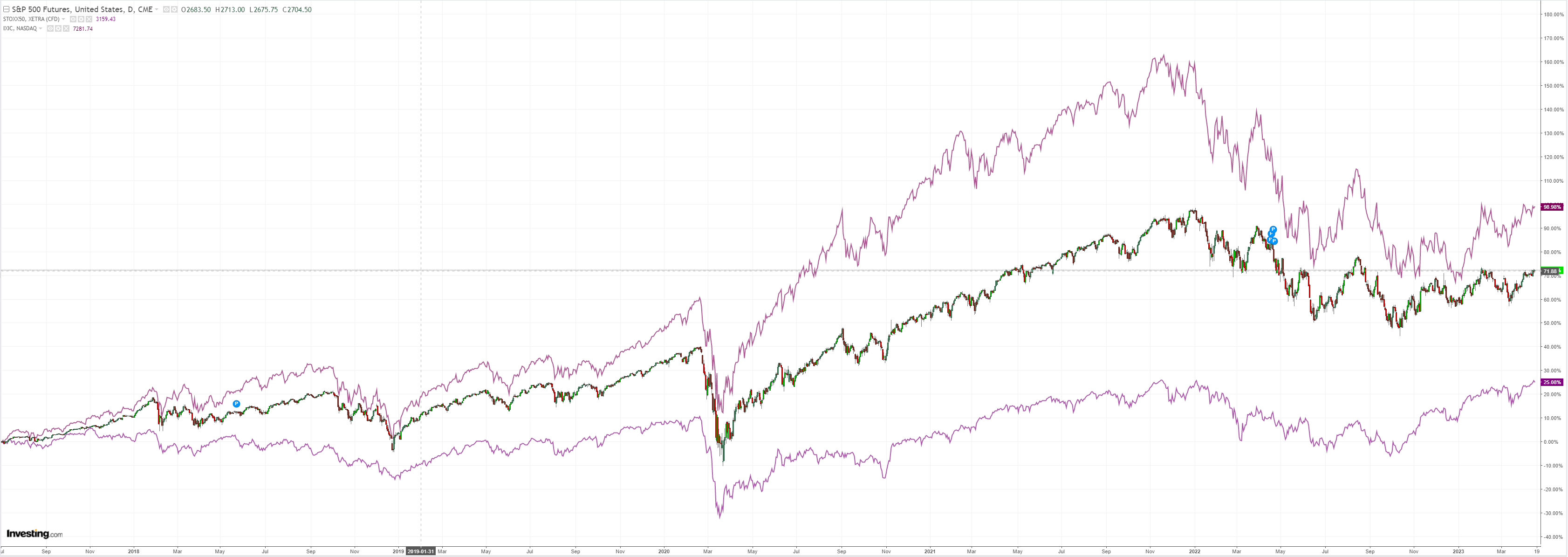 SPX