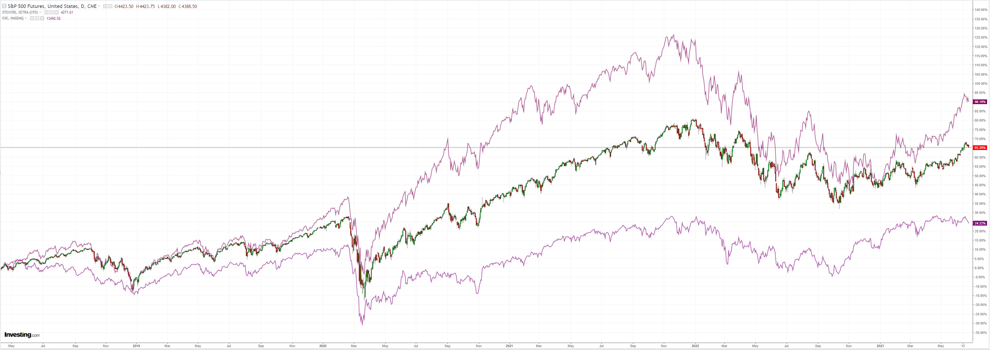 SPX