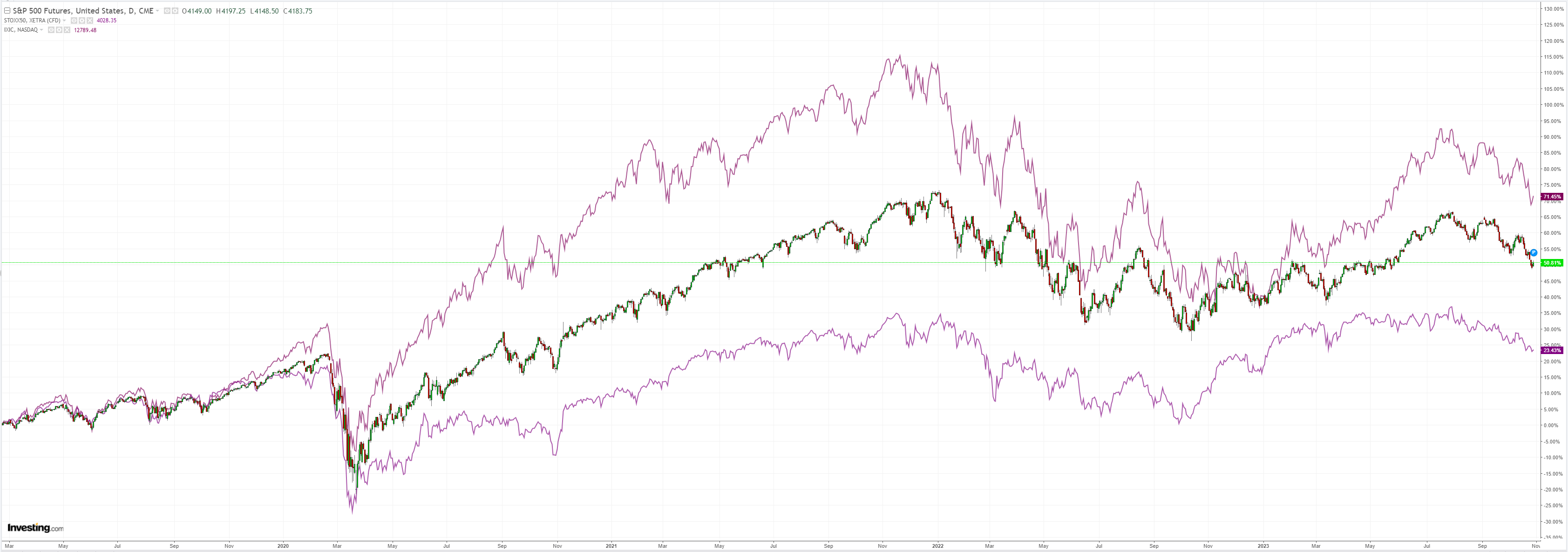 SPX