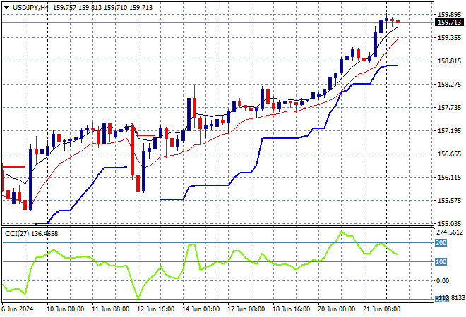 USD/JPY