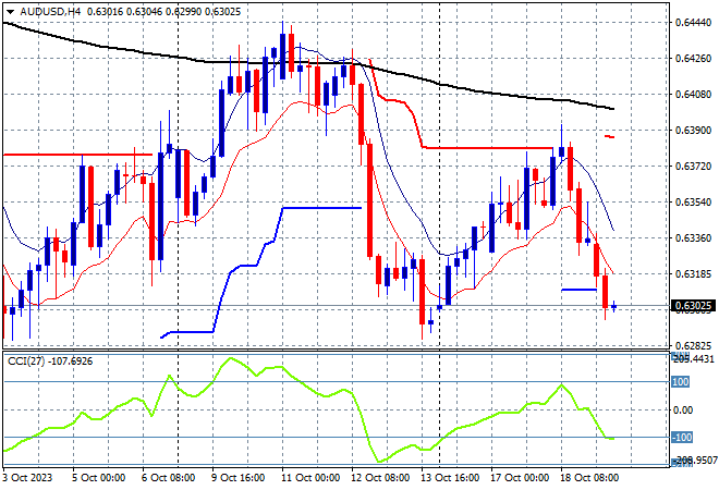 AUD/USD