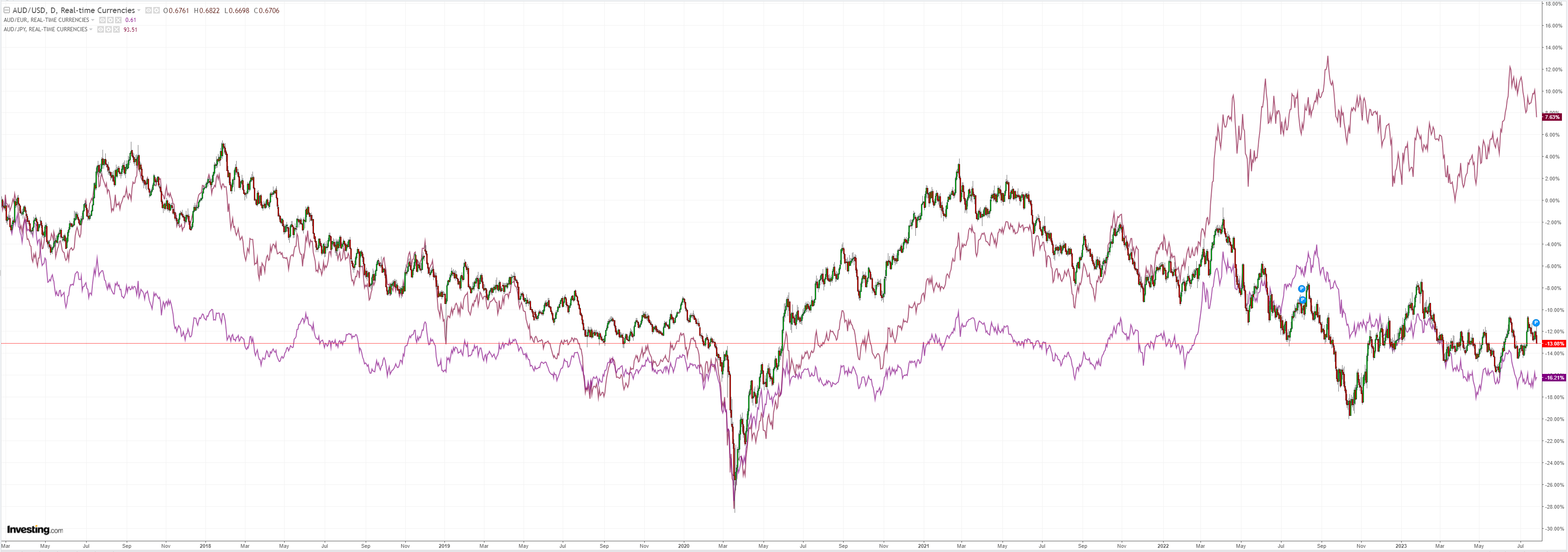 AUDUSD