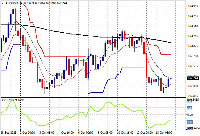 AUD/USD