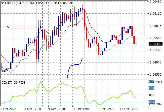 EURUSD