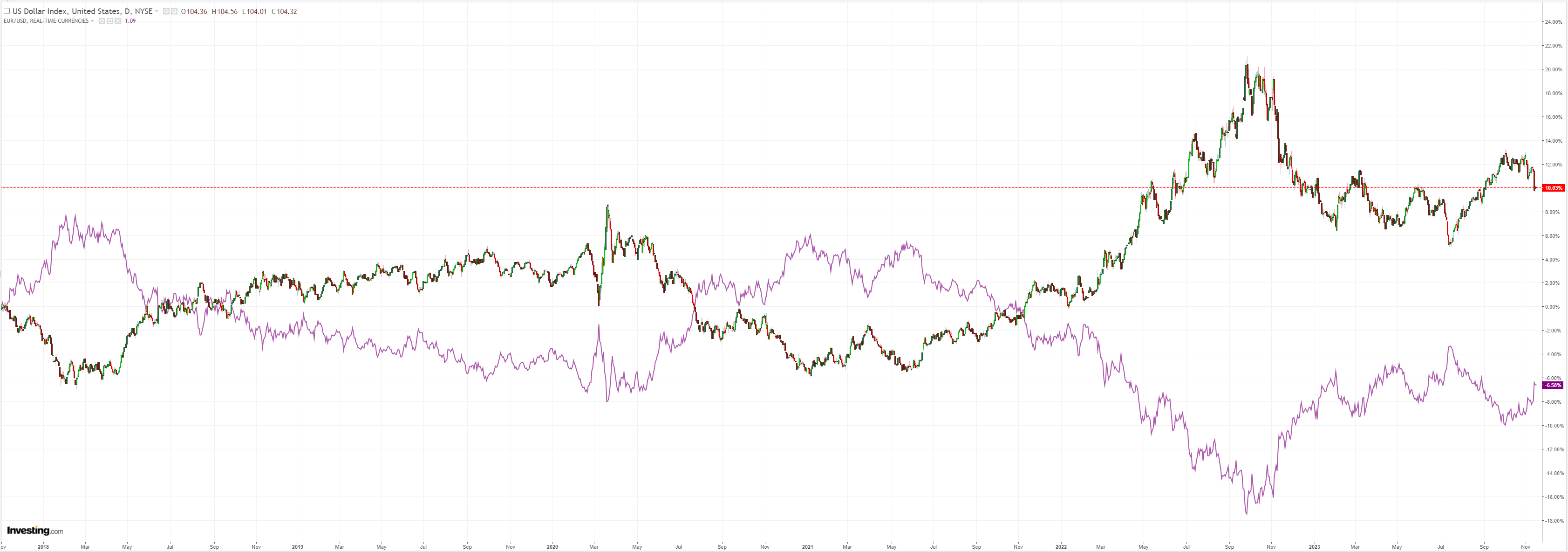 DXY