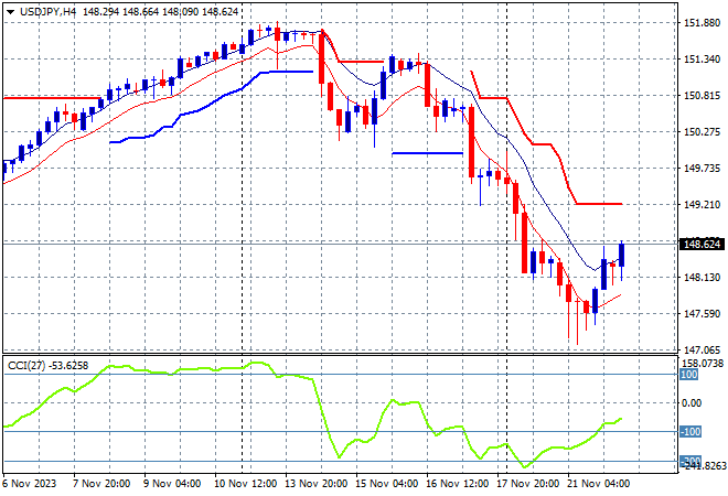 USD/JPY