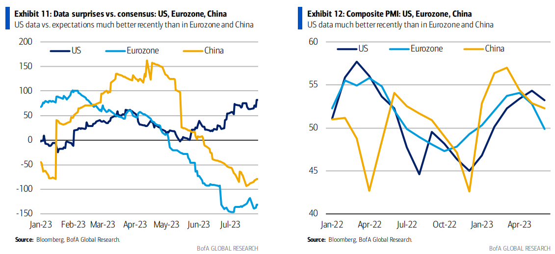 PMIs PMIs