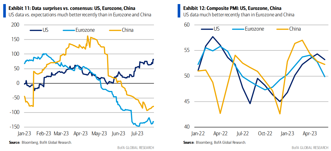 PMIs