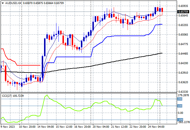 AUD/USD