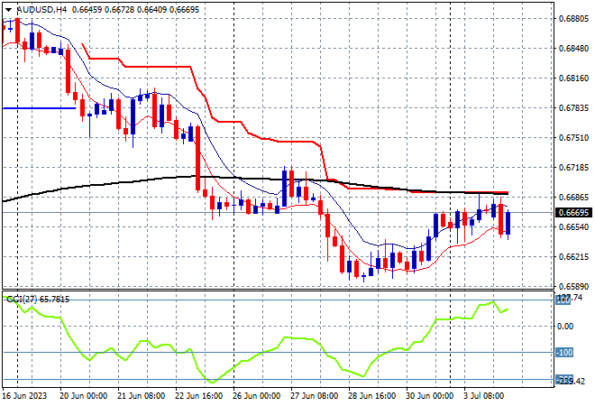 AUD/JPY