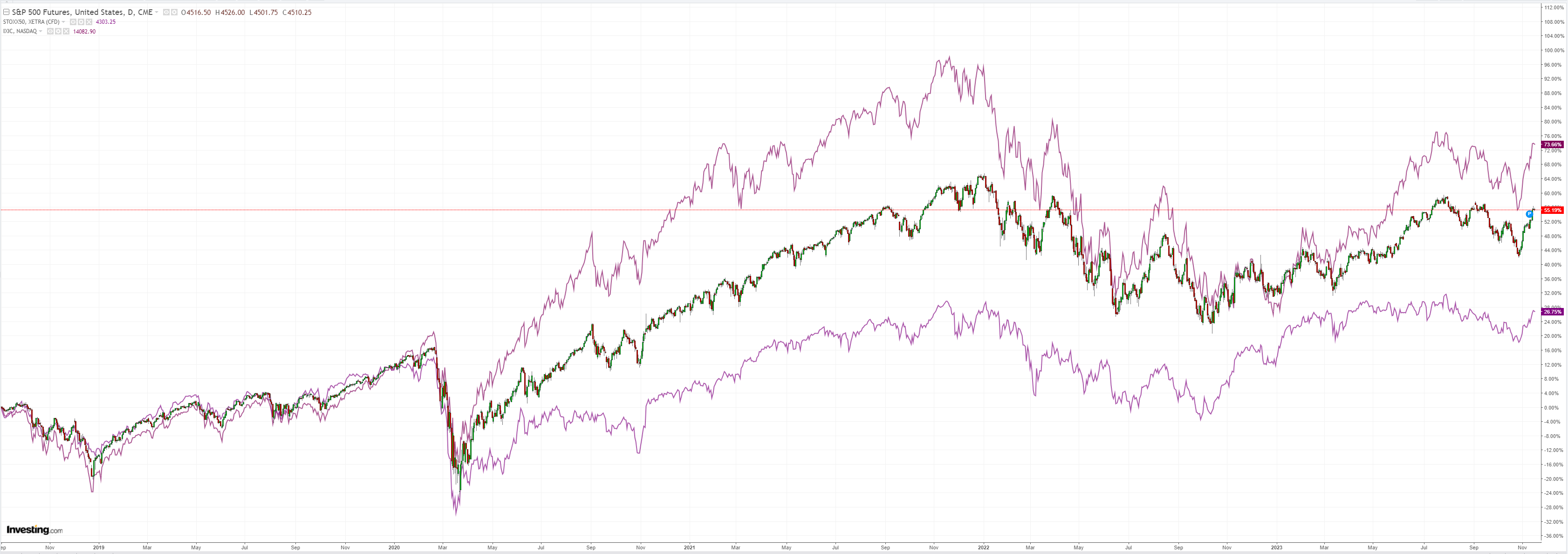 SPX