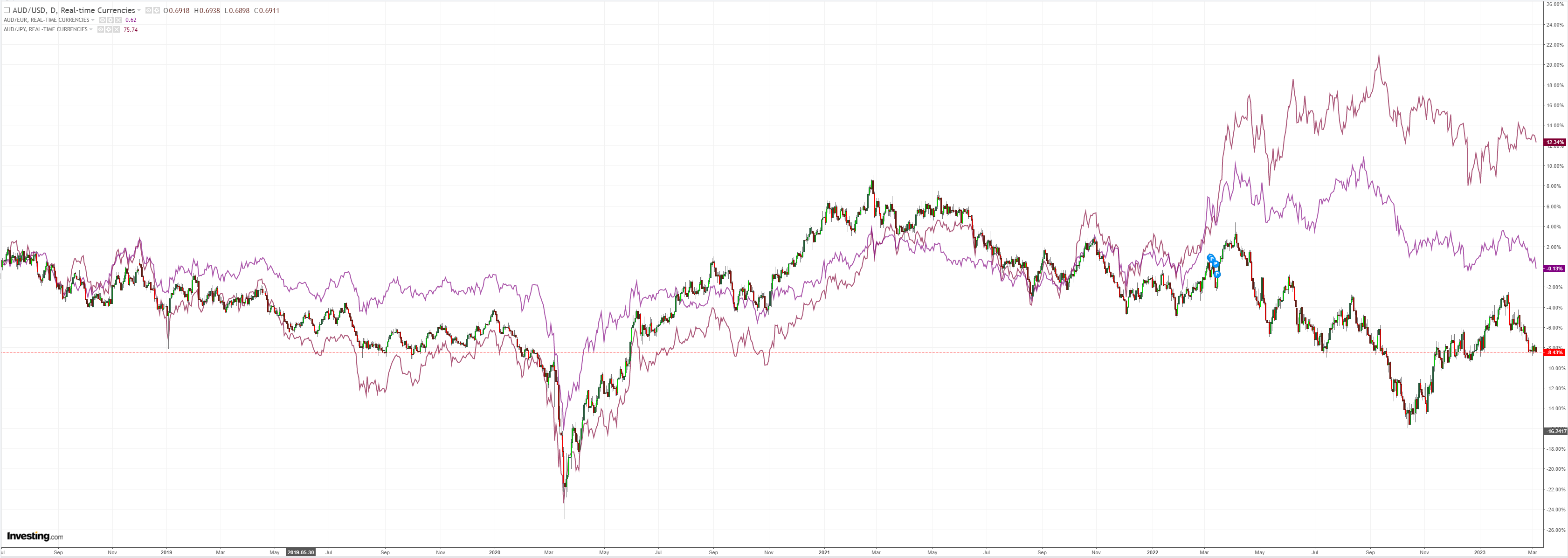 AUDUSD