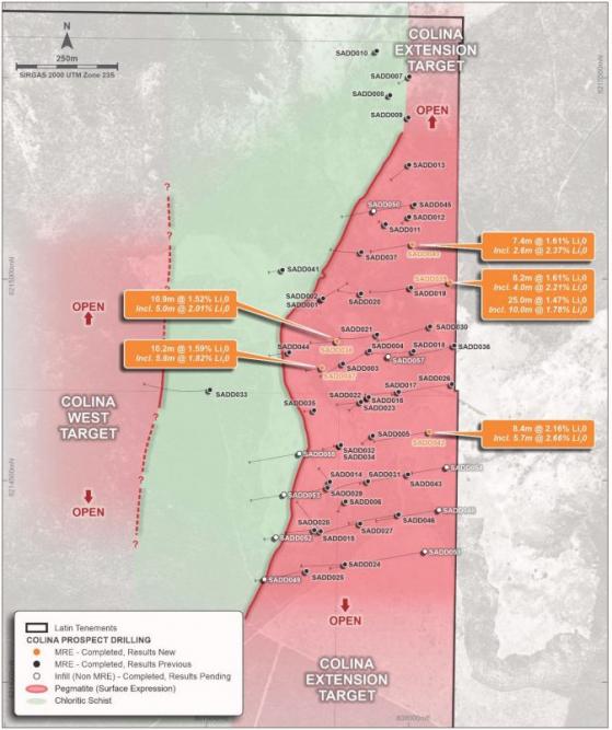 Latin Resources confirms Colina high-grade lithium continues at depth; maiden resource estimate on track for December