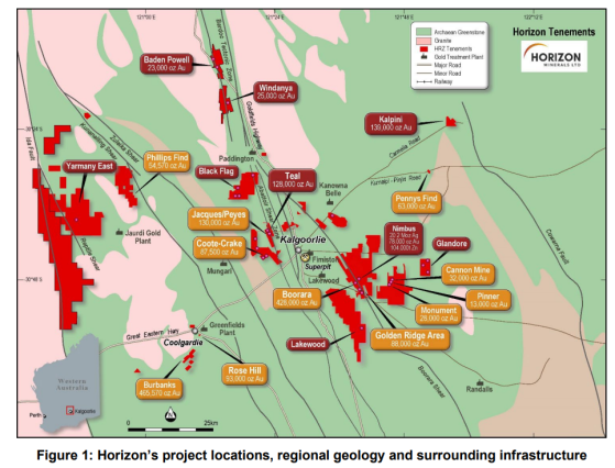 Horizon Minerals on track to develop Boorara project following positive ore reserve study