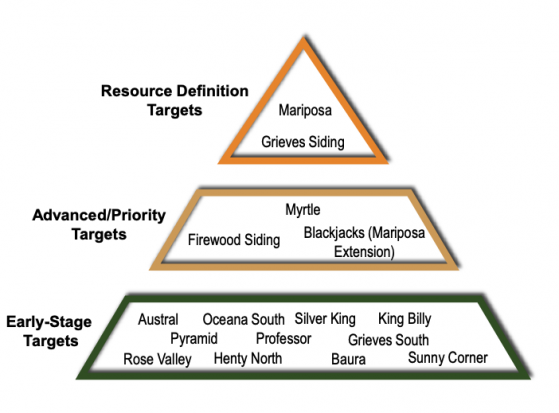 Flynn Gold finds resource definition-ready zinc-lead-silver targets at Henty