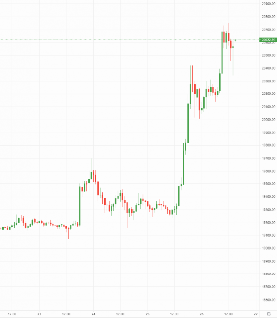 Is it time for investors to get back into Bitcoin?