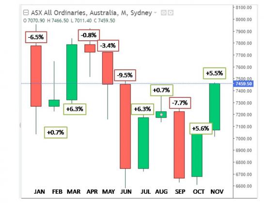 ASX outlook: What to expect in 2023?