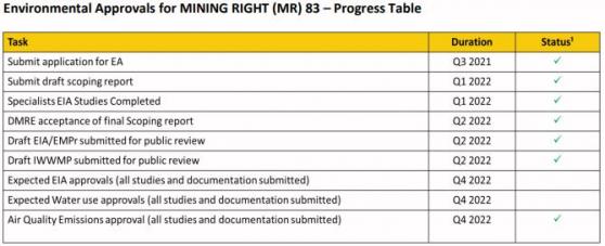 Theta Gold Mines takes another step toward TGME Underground production with two key licence approvals