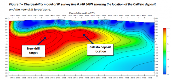 Galileo Mining geophysics at Norseman’s Callisto deposit confirms new sulphide targets