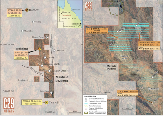 C29 Metals continues to reinforce its uranium position