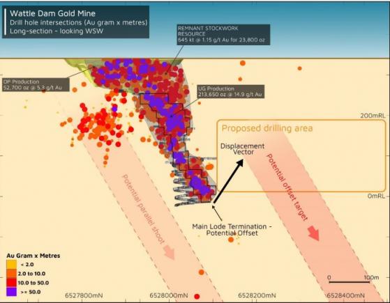 Maximus Resources starts new gold drilling campaign at Wattle Dam