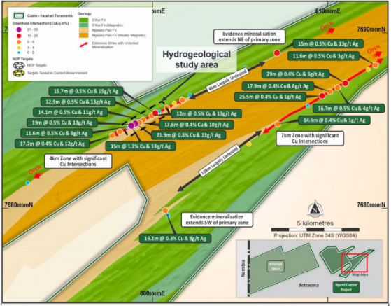 Cobre kicks off hydrogeological test study for in-situ copper mining at Ngami