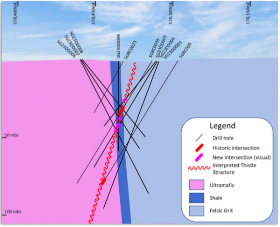 Aruma Resources hits targeted bonanza-grade structure at Salmon Gums; assays pending