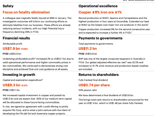 BHP focused on growth despite volatility