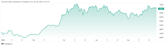 Ethereum steers ahead as Bitcoin faces Mt Gox fears