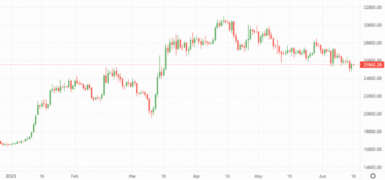 Bitcoin and Ethereum: Crypto losses mount as regulatory threats loom