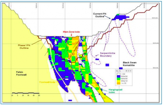 Poseidon Nickel progresses key initiatives in Black Swan restart strategy